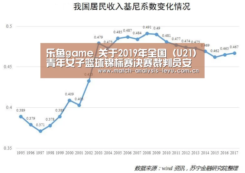 乐鱼game_关于2019年全国(U21)青年女子篮球锦标赛决赛裁判员安排的函(图1) 乐鱼game