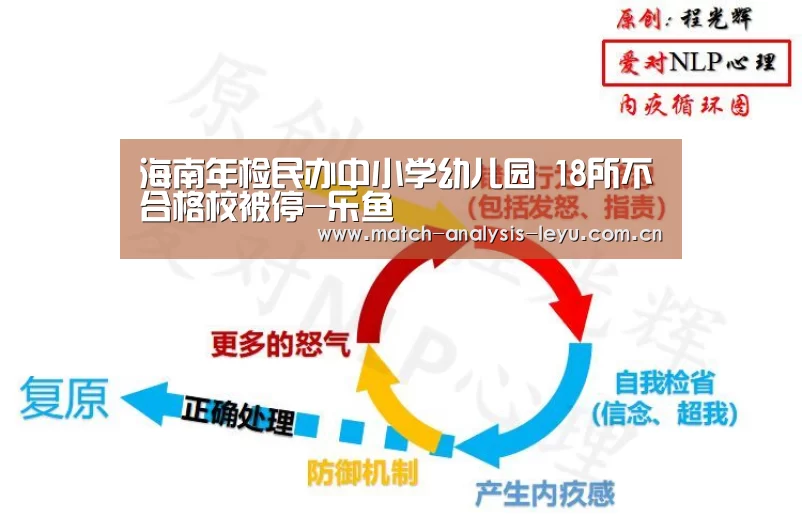 海南年检民办中小学幼儿园 18所不合格校被停-乐鱼(图2) 乐鱼娱乐
